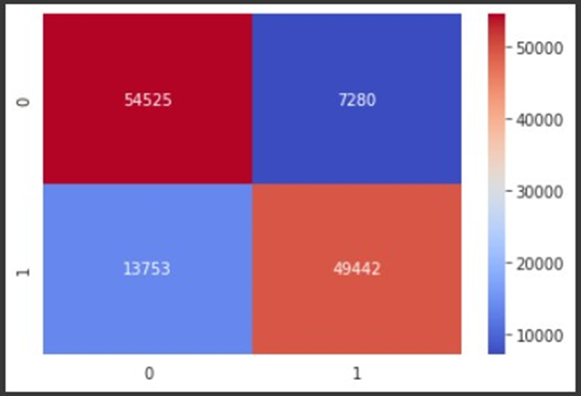 Exploring the Surprise library in Python: Uses and applications in Data ...