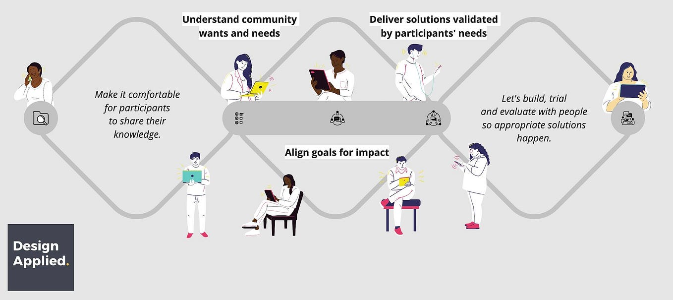 My Service Design Journey. Service Design Map of my journey… | by ...
