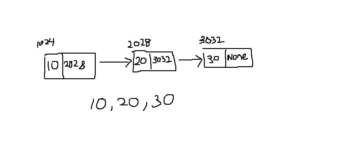 Data Structures Linked List Part 2 By Sam Oct 2023 Medium Data structures linked list part 2 by sam oct 2023 medium