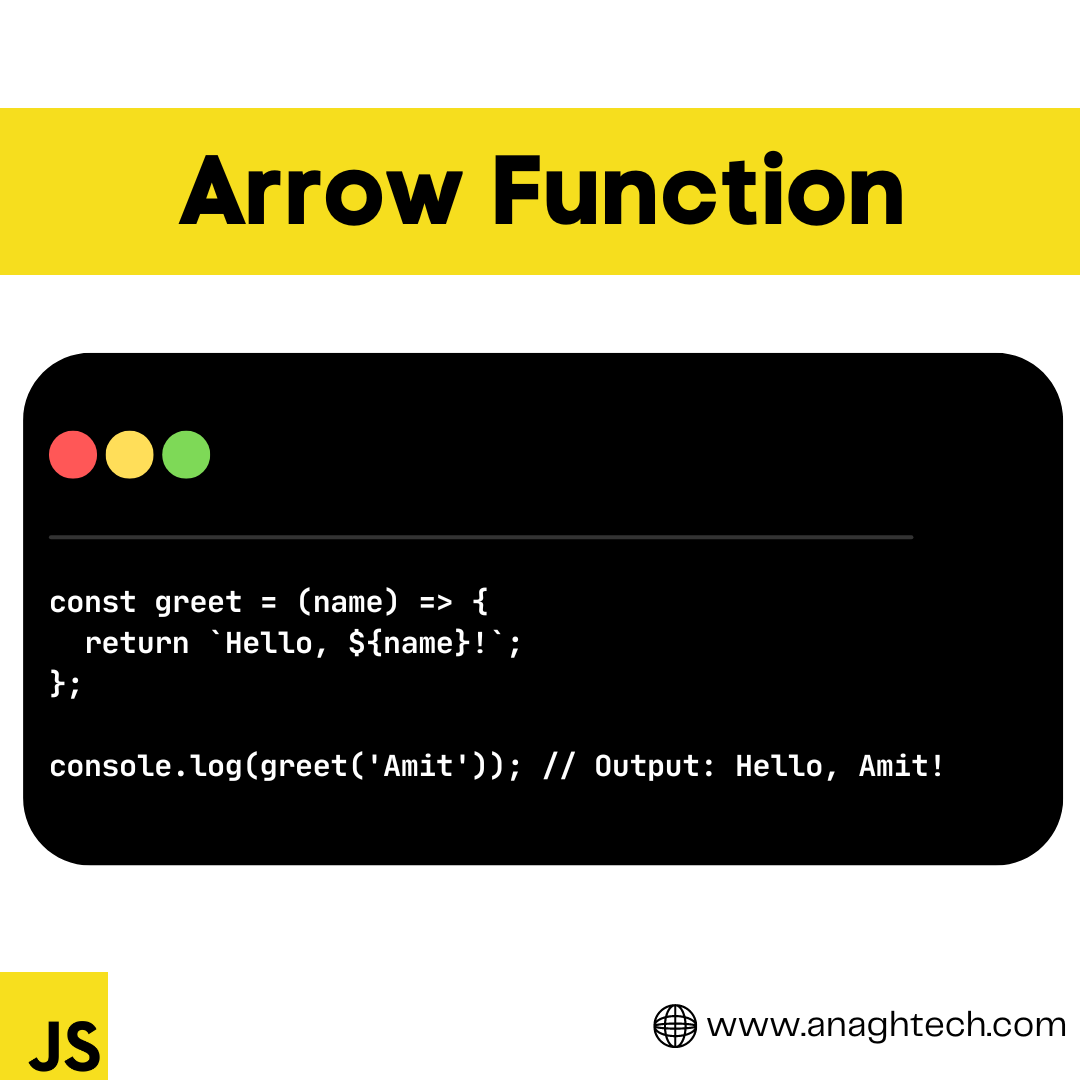 Understanding Function Expressions | by Anagh Technologies | Aug, 2024 ...