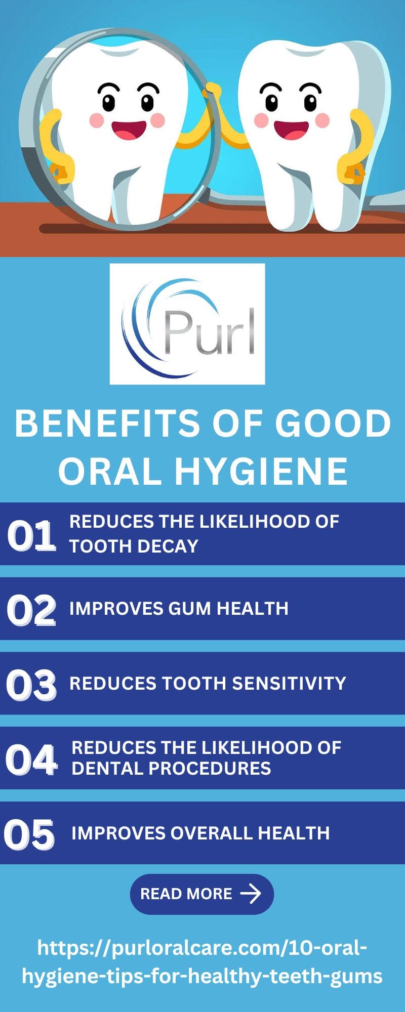 The Crucial Importance of Oral Hygiene for Overall Health” by Purl