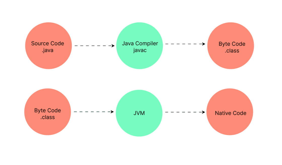 What is Java and is it still worth learning in 2024? | by Lakshan ...