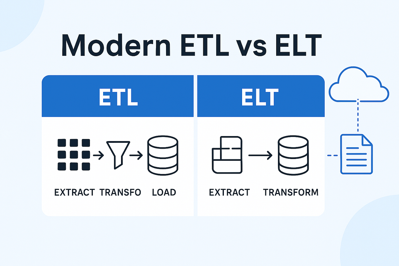 From SQL to DataStage: 3 Years of Hard-Earned Lessons in ETL ...