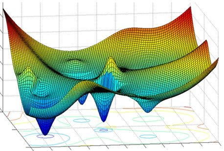 The journey of Gradient Descent — From Local to Global | by Pradyumna ...