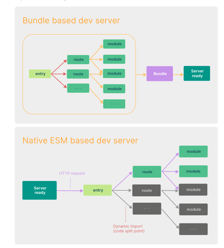 Javascript Array indexOf() vs Array includes() by Hiral Parmar Medium