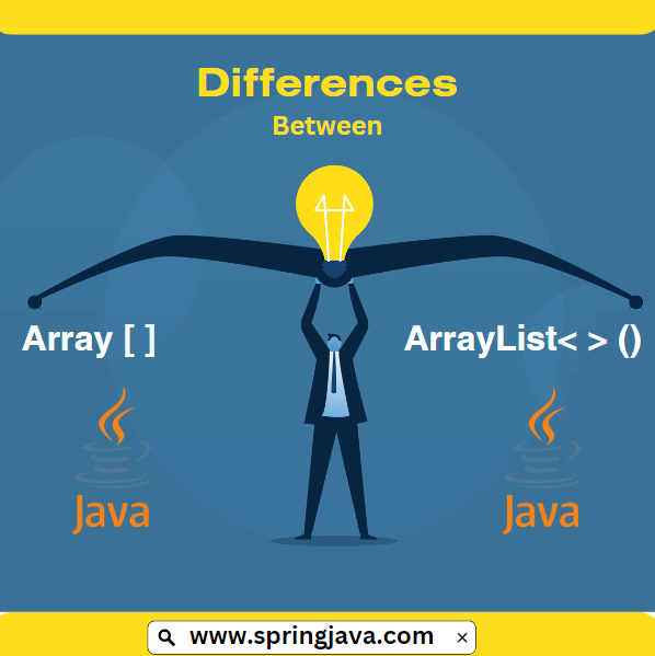 What Is Interpolation In Angular ? 