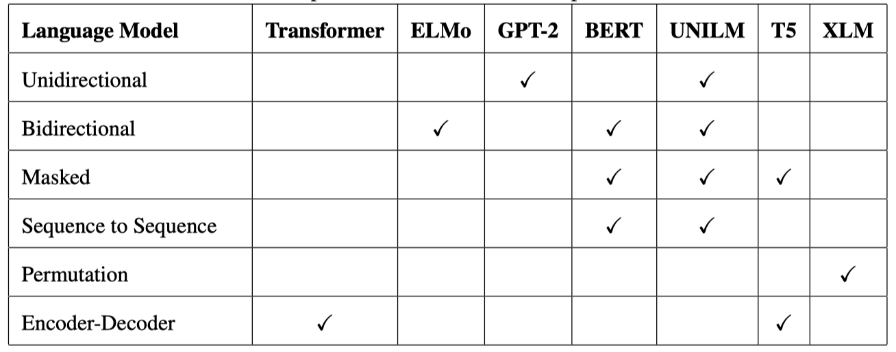 Image Segmentation Using Deep Learning: A Survey | by Er Nupur | The ...