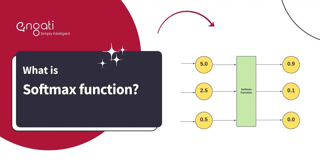 Guide to PyTorch Experiments. Let’s talk about techniques that will ...