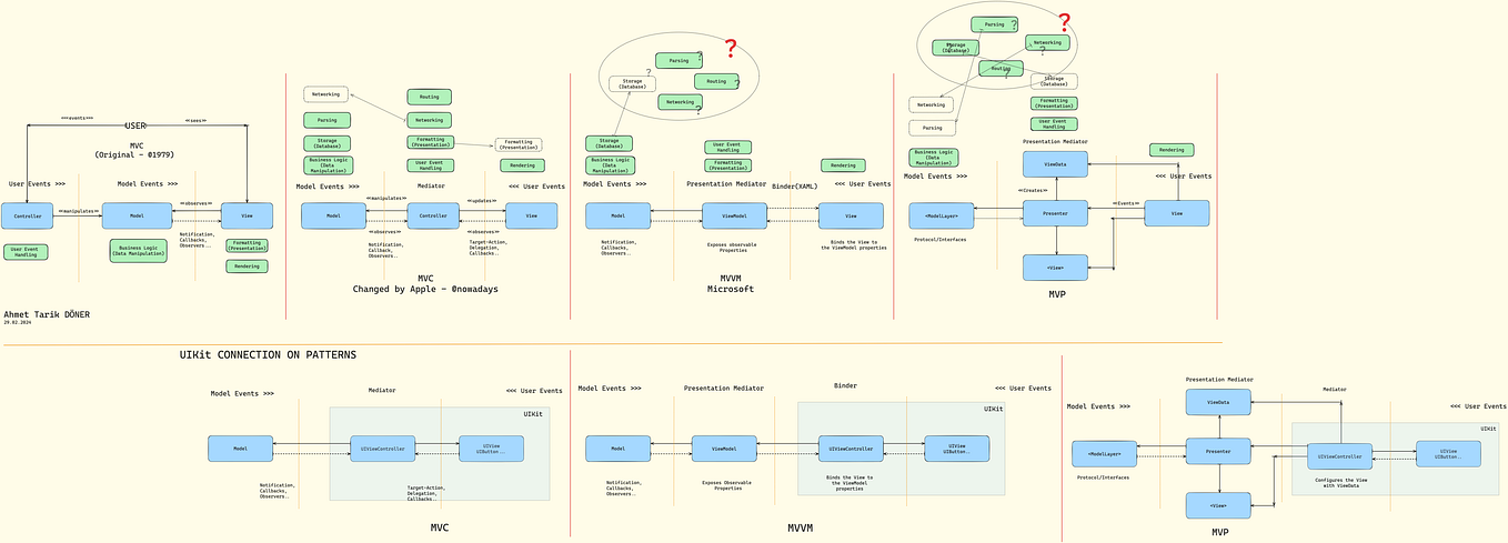 BUILDER DESIGN PATTERN. The Builder pattern is a creational… | by Ahmet ...