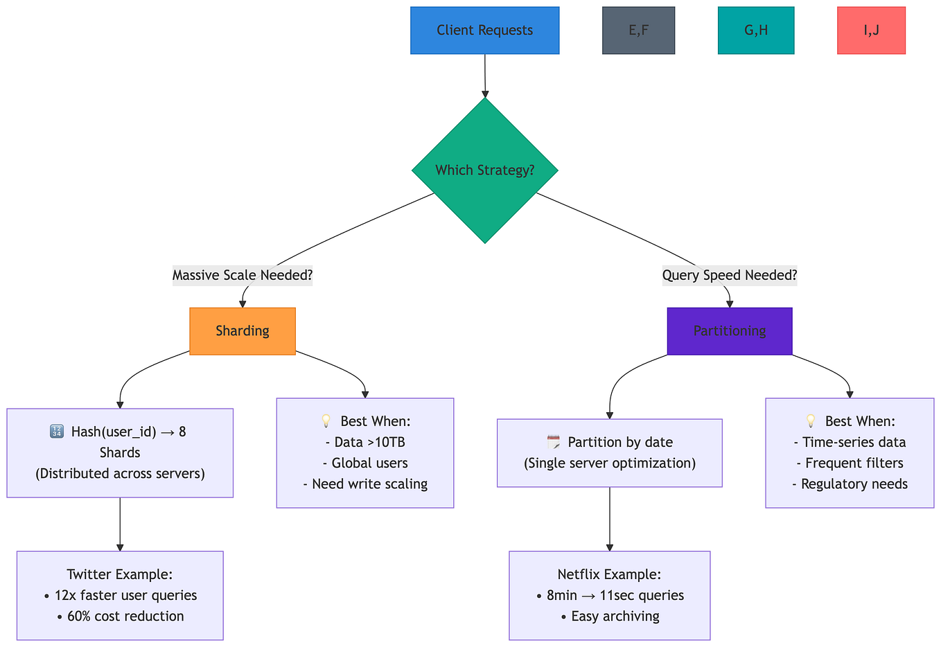 Optimizing Azure Databricks workloads for cost and performance | by ...