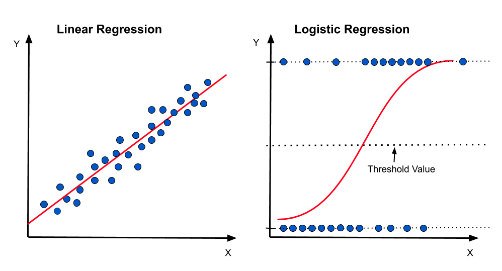 Building a Decision Tree Classifier from Scratch in Python | by ...