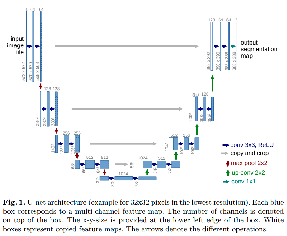 Variational Autoencoder. Generative artificial intelligence is… | by DZ ...