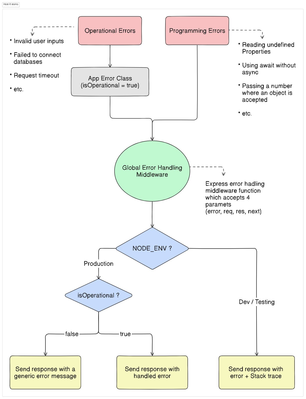 Introduction to Sorting Algorithms in Java | by Wishva Kalhara | Medium