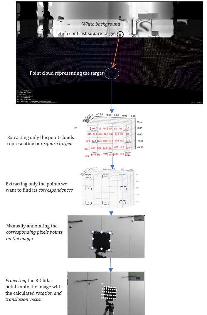 How to run Python depth-sensing script for ZED stereo camera | by ...