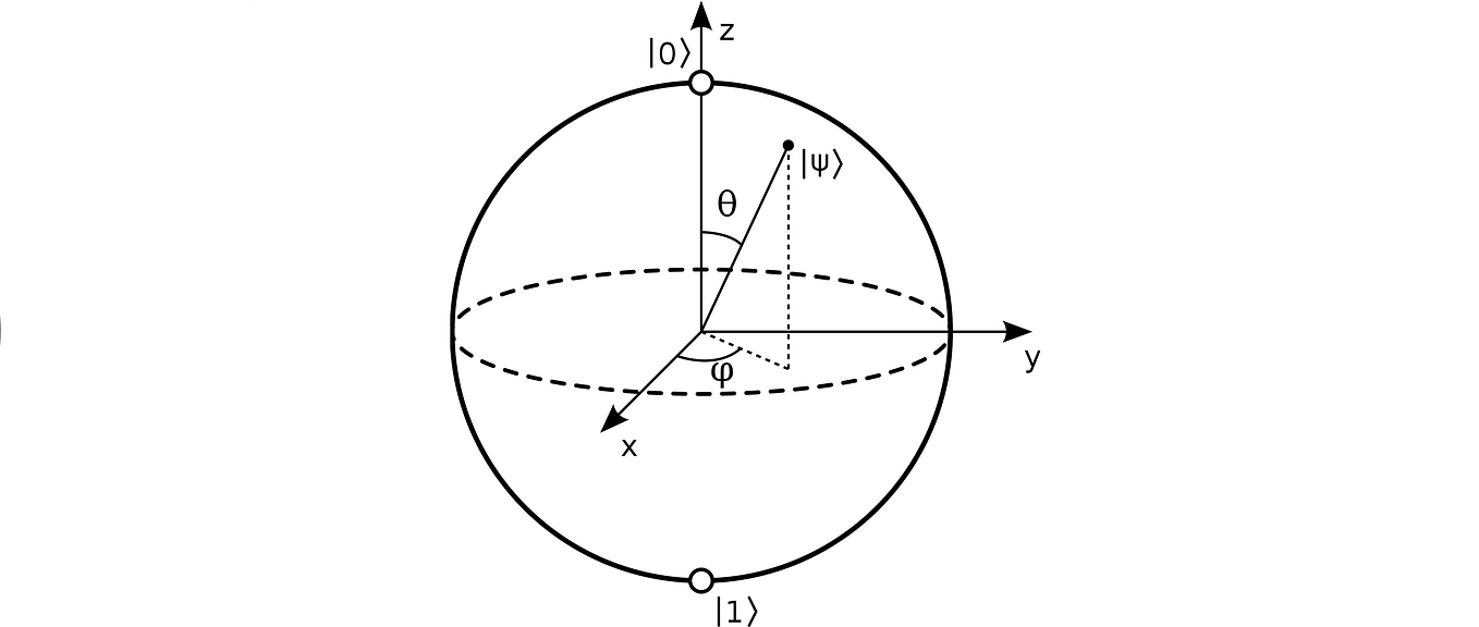 How to find correct angle values for Parametrized Quantum U3 gates and ...