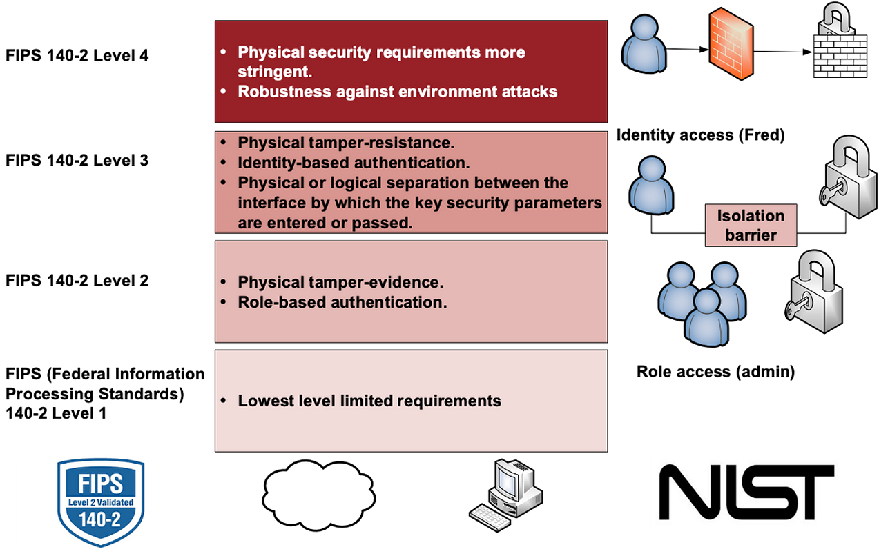 Safeguarding Digital Assets Embracing PostQuantum Security Solutions