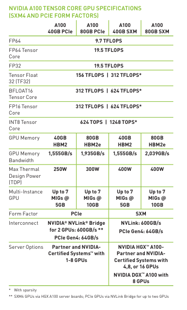 A guide to GPU sharing on top of Kubernetes | by Sven Degroote | ML6team