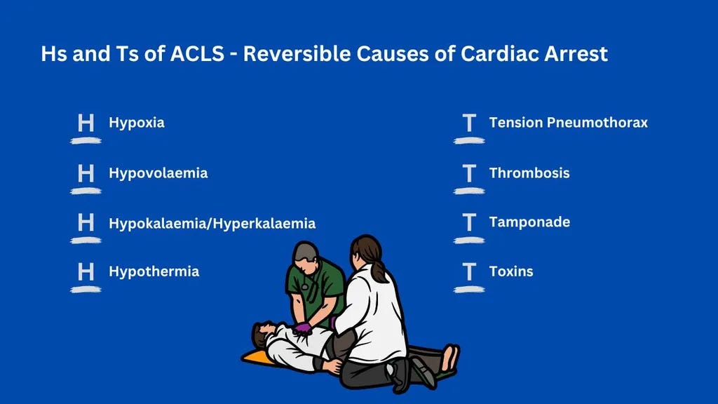 How Long Does CPR Class Take?. Basically, Online CPR classes take only… by CPR Education Medium