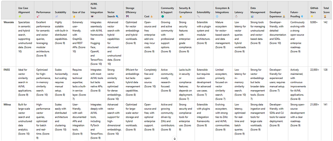 RAGFlow an Open-Source Retrieval-Augmented Generation (RAG) Engine | by ...