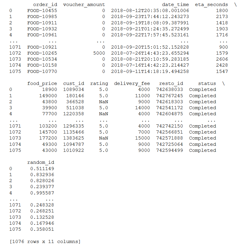 Data Preprocessing with Python: A Case Study on Diamond | by Tiyasanin ...