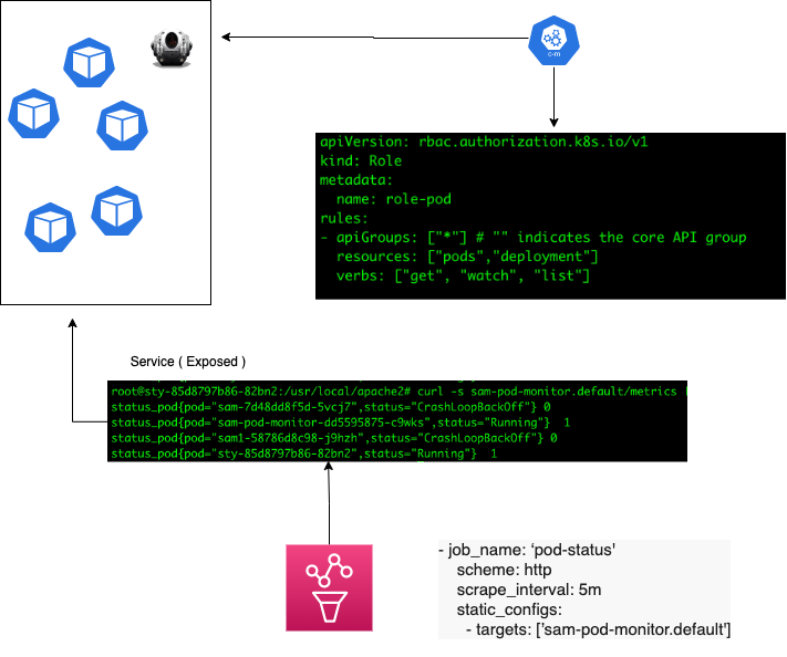 Creating Custom exporter for Prometheus / Endpoint Health Monitor using