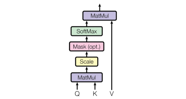 What Are Transformers Machine Learning Model By Carlos Rojas Ai What Are Transformers Machine Learning Model By Carlos Rojas Ai