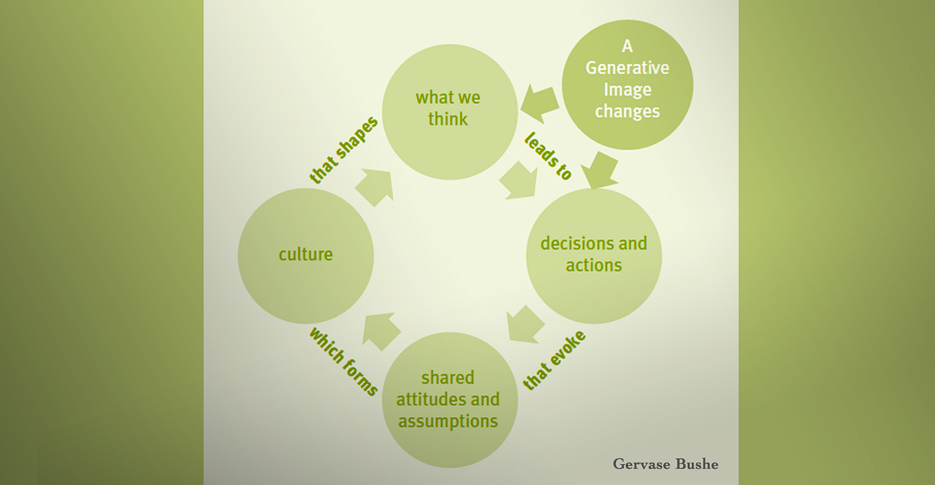 Notes on Principles-Focused / Developmental Evaluation | by Marc Rettig ...