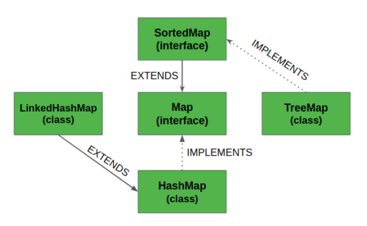 Everything You Need To Know About Memory Leaks In Android Apps | by ...