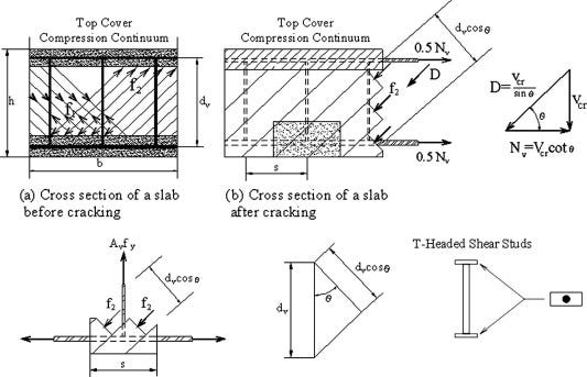 What Is Overhead Water Tank Suliman Khan Medium