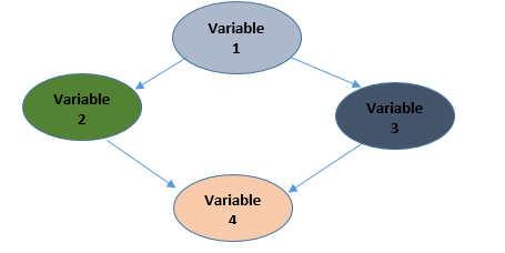 Hill Climb Search: A heuristic optimization algorithm _used to estimate ...