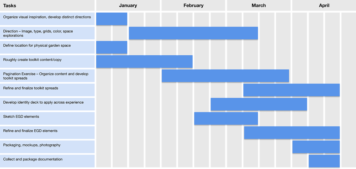 Capstone Process. Entry 09 — 9 July, 2021 | by Matthew Hogan | Medium