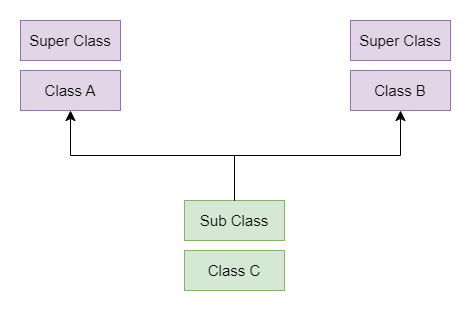 08. Core Java for complete beginners. | by Dinesh Hewage | Medium