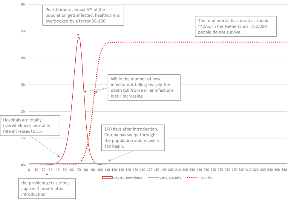 How to make a career switch to Data Science | by Arjan Groen | Medium