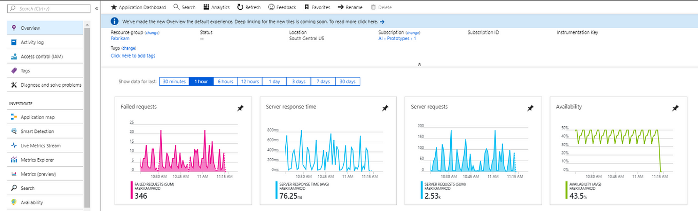 Complete Guide to Azure Application Insights: Features, Benefits, and How to Use It