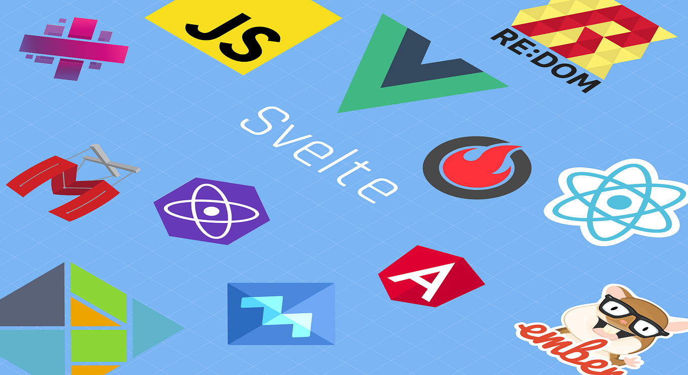 Creating JavaScript Animations with Anime.js | by AJ Meyghani | Medium