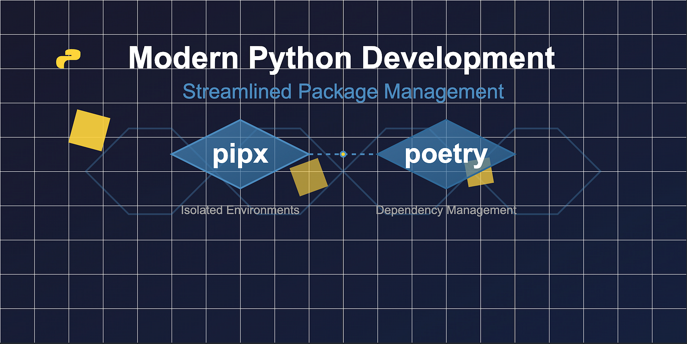 Getting Started with LangChain in Python | by Dipjyoti Metia | Medium