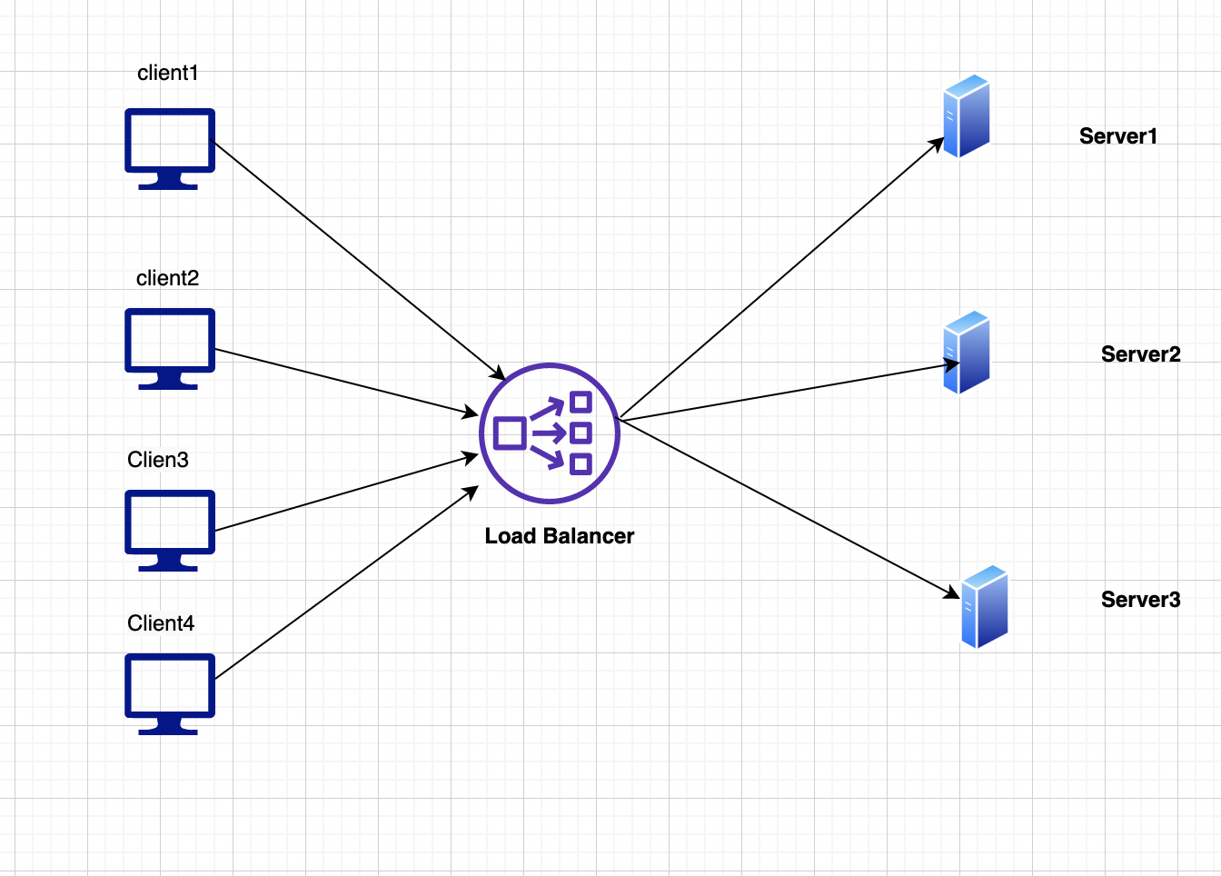 Simple Rate Limiter in Golang using token bucket algorithm by