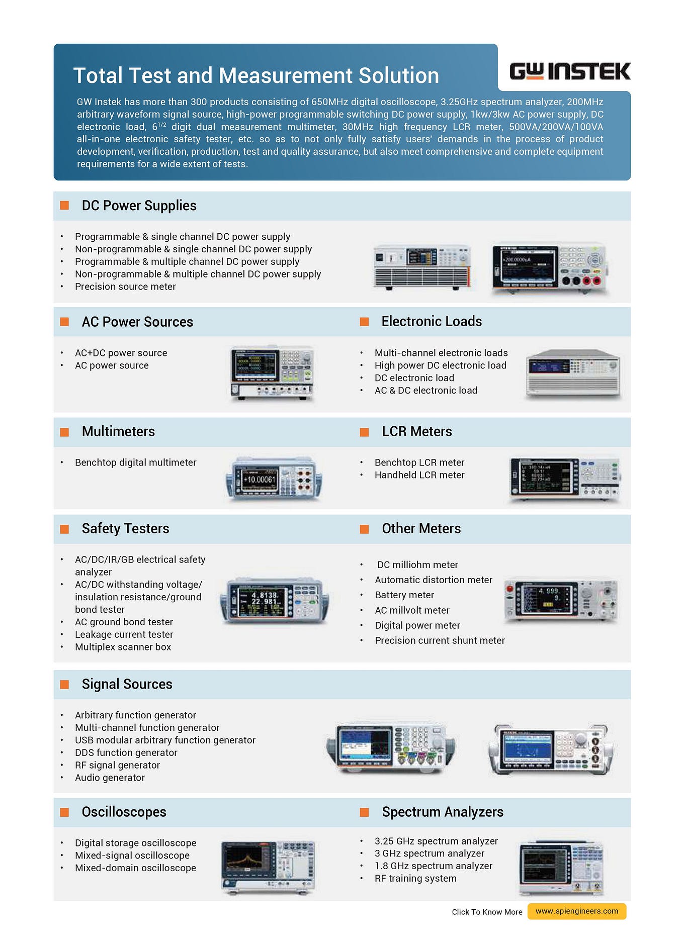 EXFO Optical Power Meter — PX1 SPI Engineers Medium