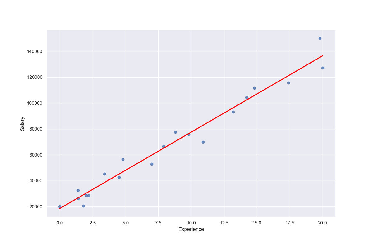Feature Engineering Mastery: Create Robust Customer Segments from Your ...