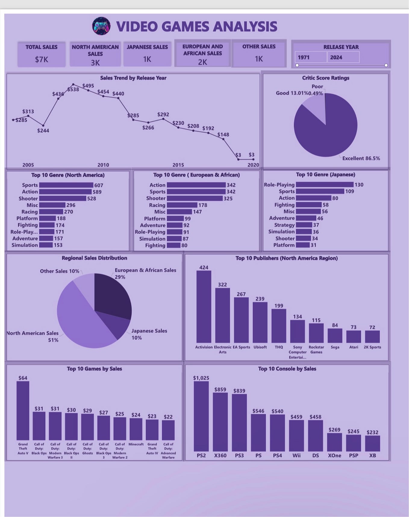 Supply Chain Analysis by Owolabi Damilola Oyindamola Oct, 2024 Medium