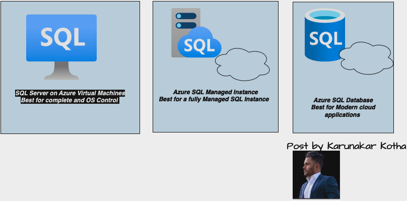 Azure Data Factory vs Azure Databricks vs Azure Synapse Analytics Which ...