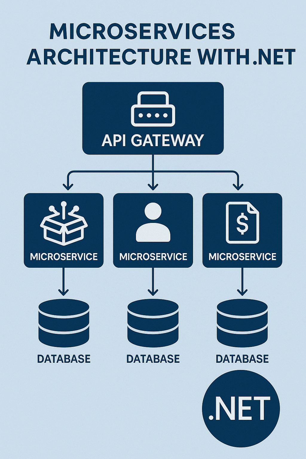 .NET Developer Roadmap 2024.. This is a step-by-step guide to… | by Dr ...