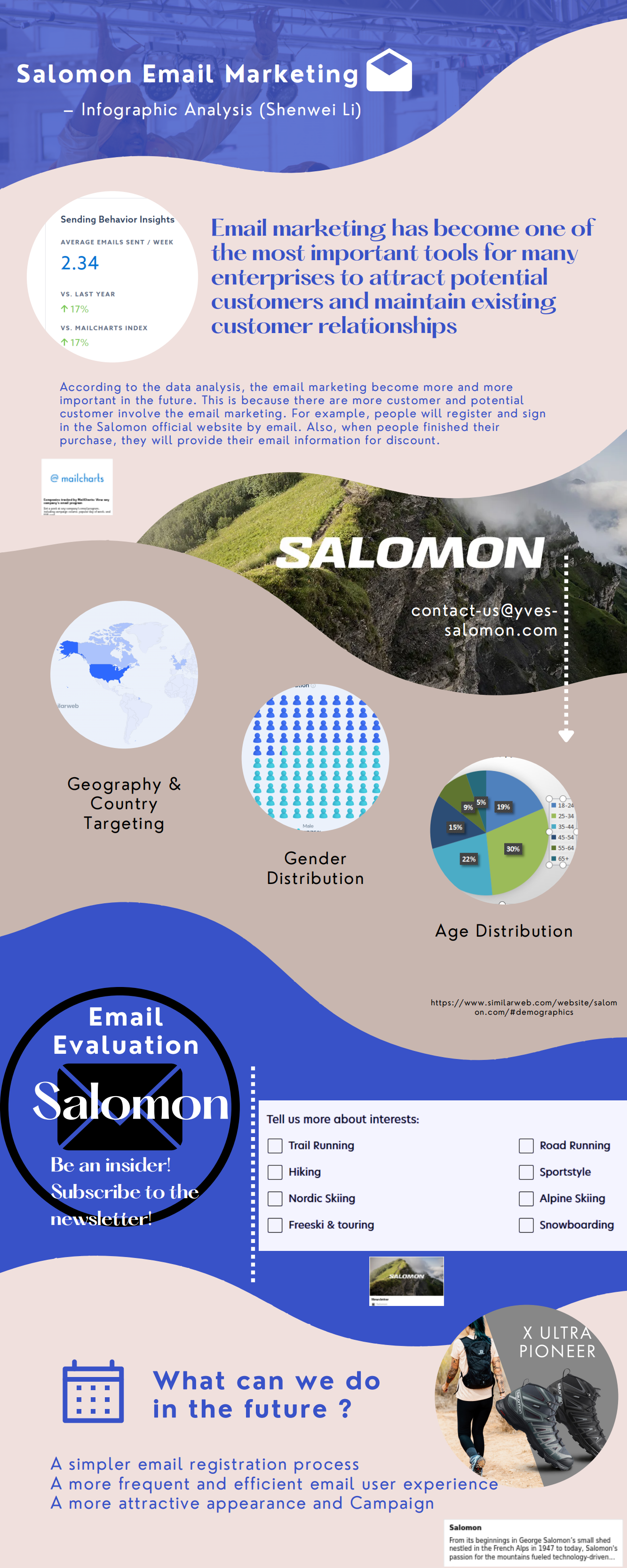 Salomon Email Marketing Infographics - Shenwei Li - Medium