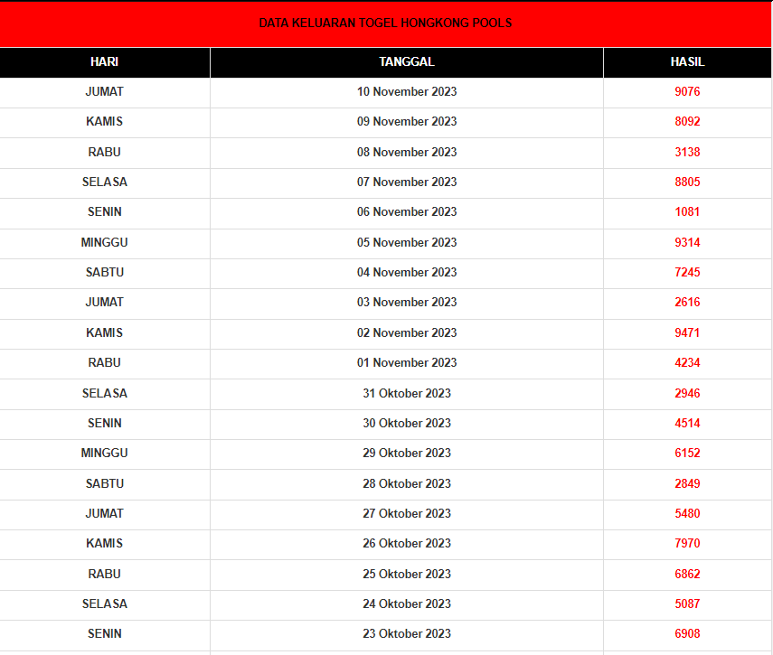Data Hk — 2023 Data Result Hk 2023 6d Terbaru data hk Medium