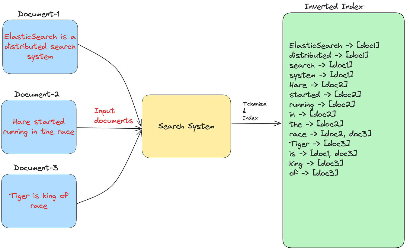 Hexagonal Architecture — Principles & Practical Example in Java | by ...