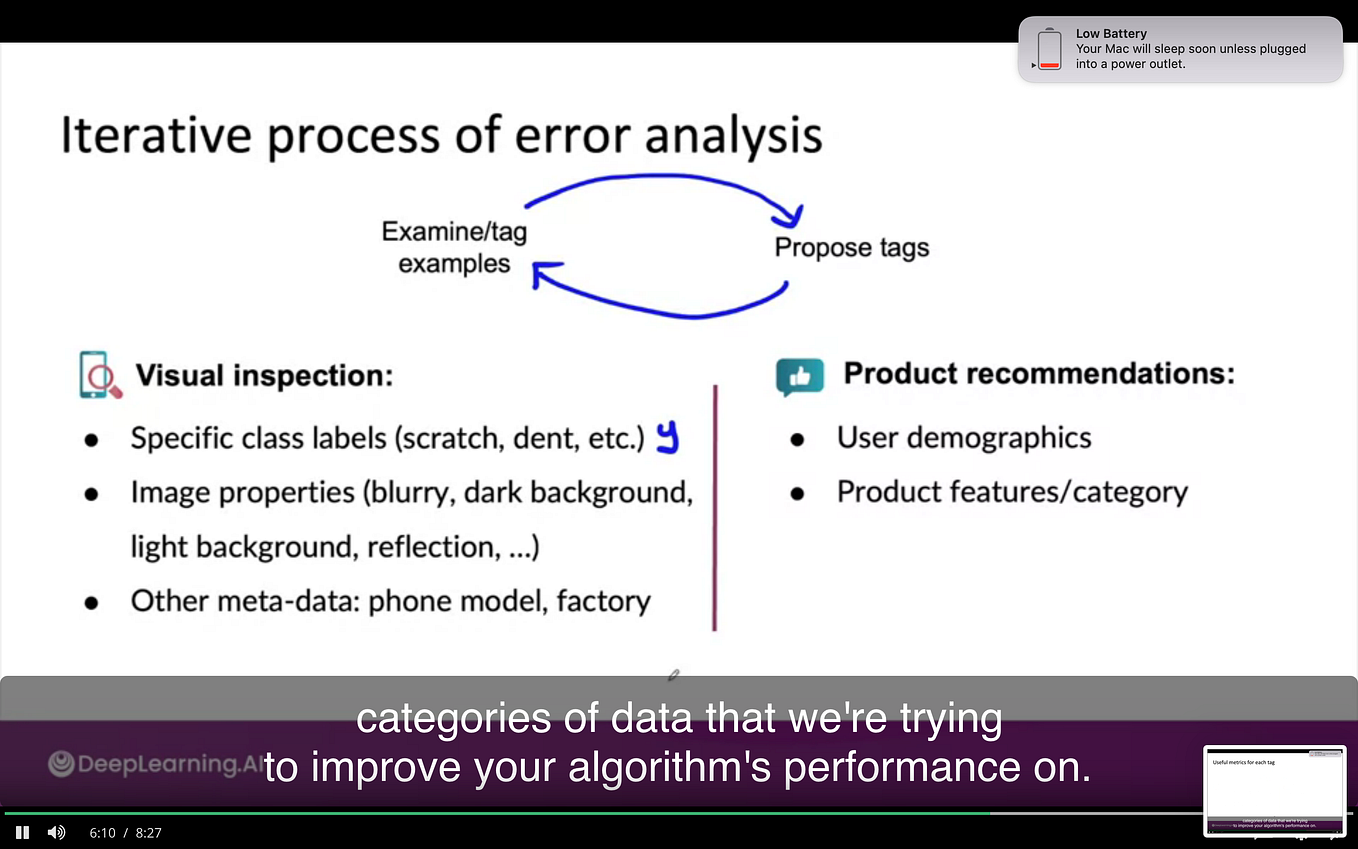 Introduction to Machine Learning in Production Series — Why Data ...