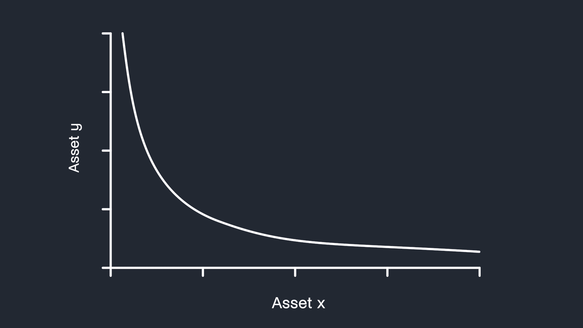 Introducing the first major part of Gyroscope: Concentrated Liquidity Pools