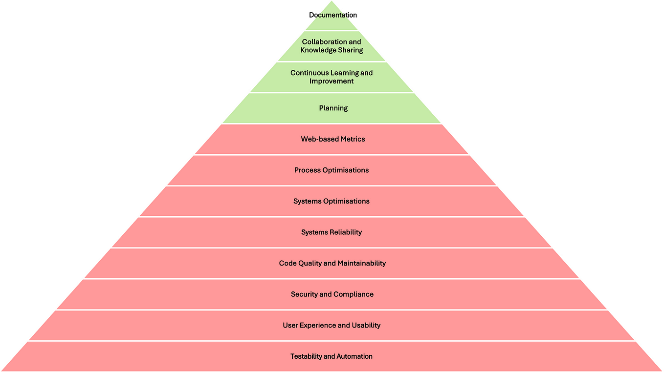 Elevating Your Unit Testing Game: A Comprehensive Guide | by Shubham ...