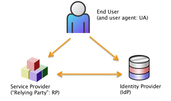 Magic Tables in SQL Server. What is magic or virtual table in SQL… | by ...