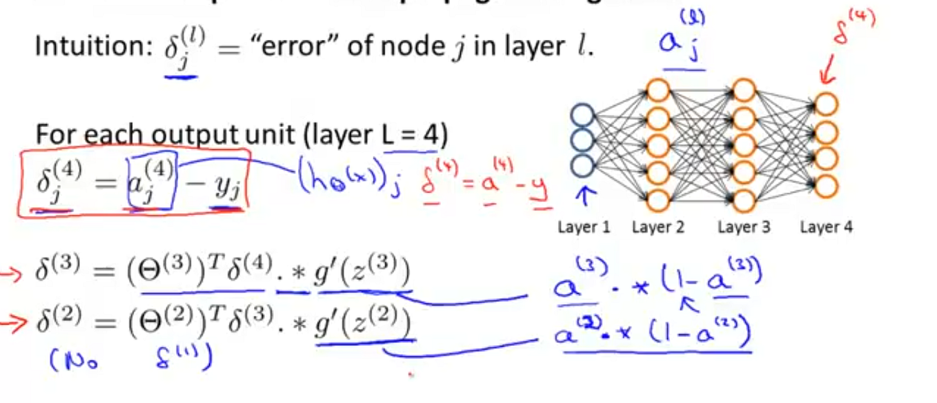 The Mathematics of Neural Networks | by Temi Babs | Coinmonks | Medium